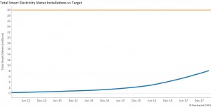 201804_Total Smart Meters