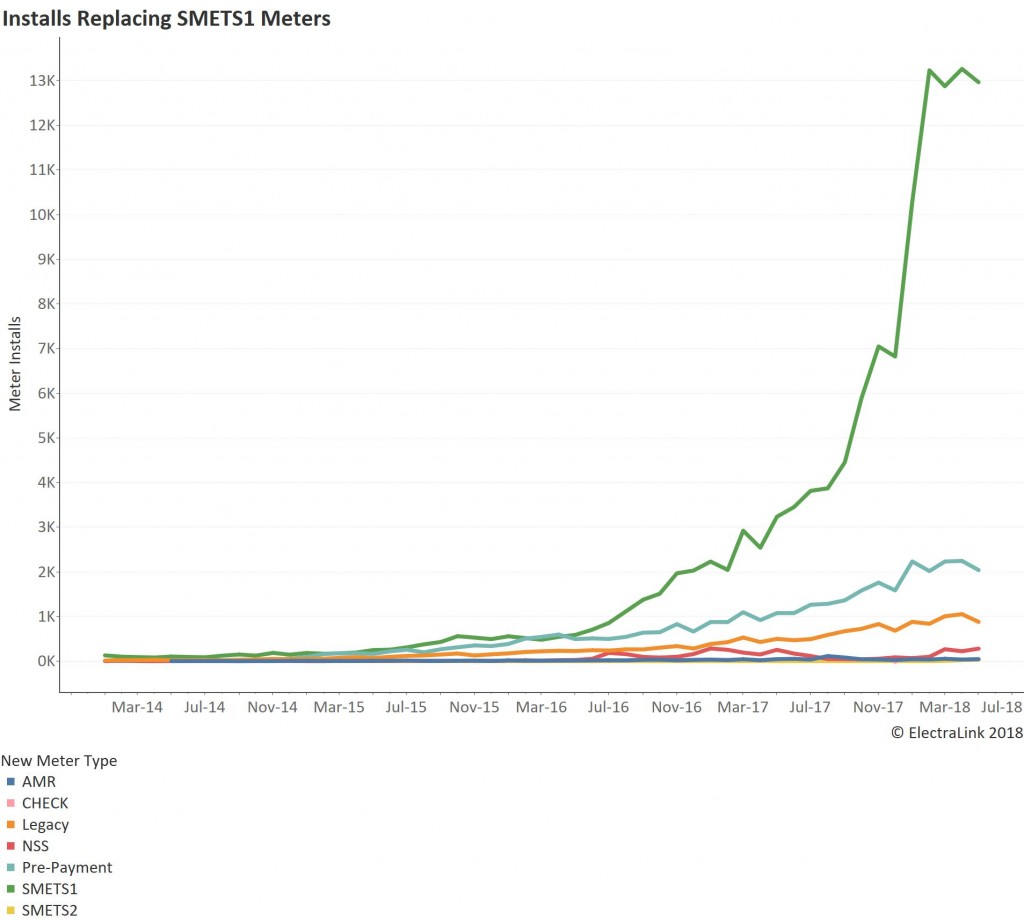 201805_SMETS1 Meter Replacements