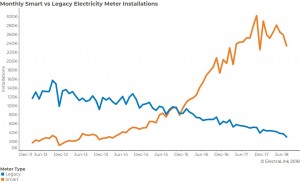 201808_Smart and Legacy Installations