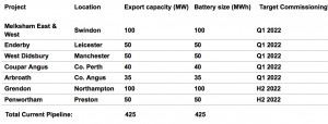 GRID current portfolio