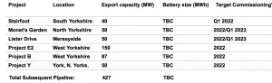 GRID subsequent portfolio